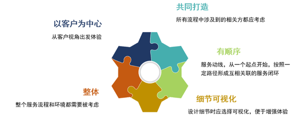 物業服務中的共性痛點發掘與滿意度提升策略